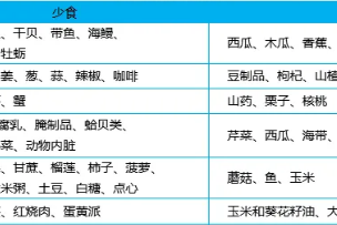 illness和disease的区别是什么？